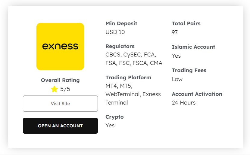 Understanding the Minimal Exness Deposit for New Traders Understanding the Minimal Exness Deposit for New Traders