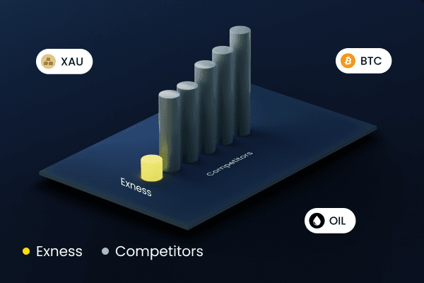 Halal Forex Account On Exness - A Comprehensive Guide