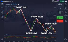 Pocket Option Trading Ваш Путь к Успеху в Финансовых Инвестированиях Pocket Option Trading Ваш Путь к Успеху в Финансовых Инвестированиях