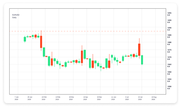 Unlocking Forex Trading Signals A Comprehensive Guide